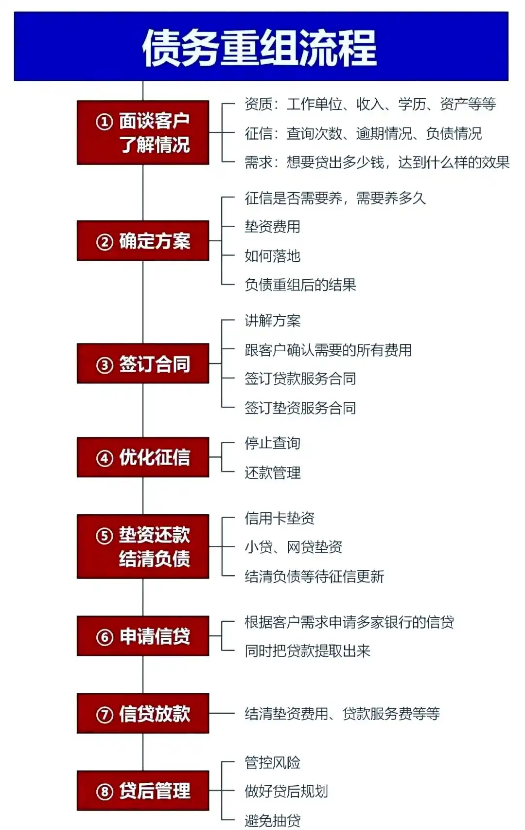 在湖北，中小企业也可以债务重组吗？